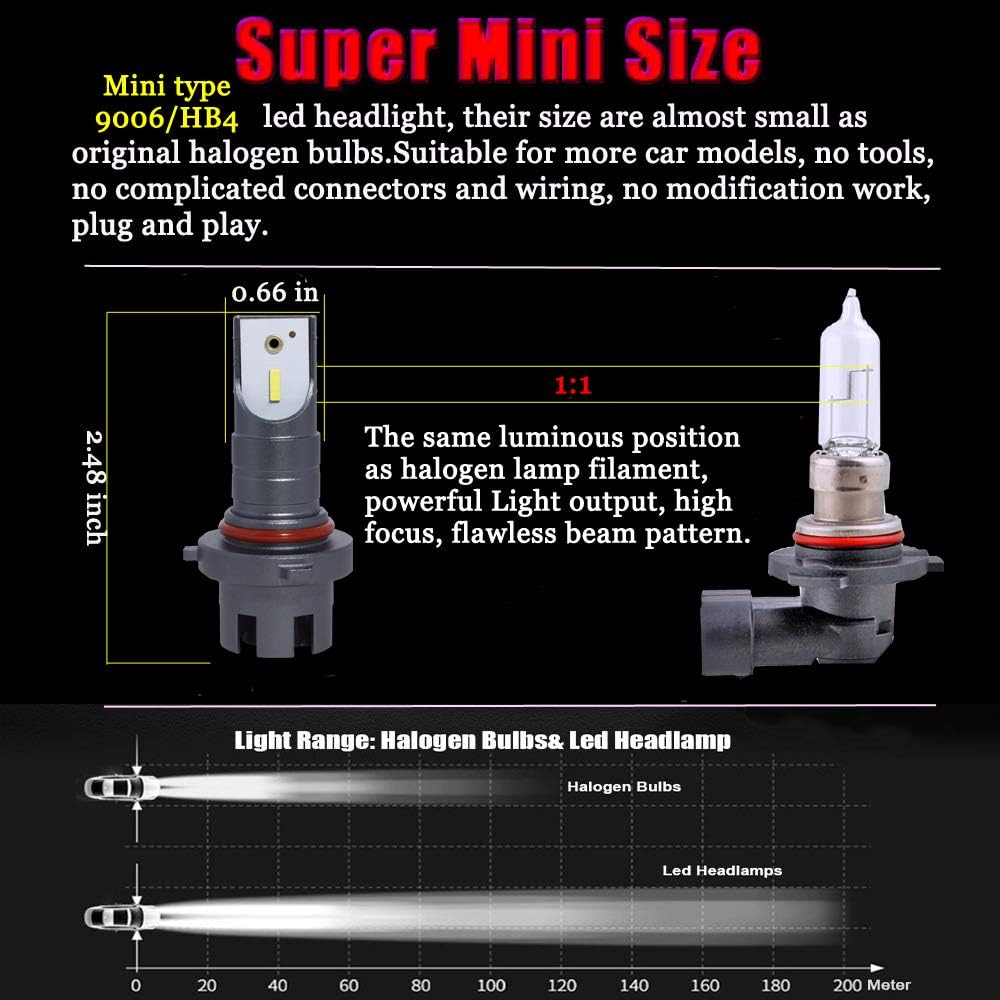 9006 LED Headlight Bulb HB4, 12000lm 6500k, High/Low Beam, CSP Chips, Pack of 2 Z6012