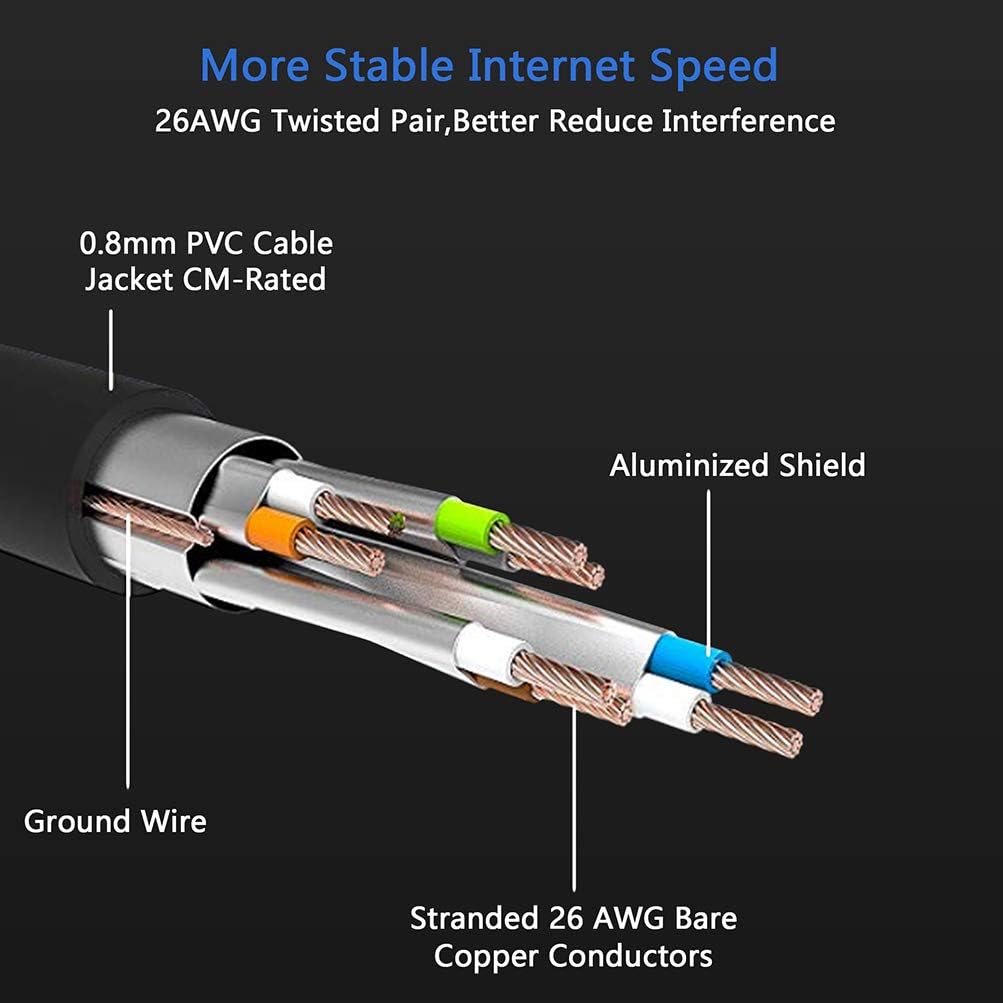 Cat 8 Ethernet Cable 250 ft SFTP Direct Burial Internet Cable Pack of 2 R719665