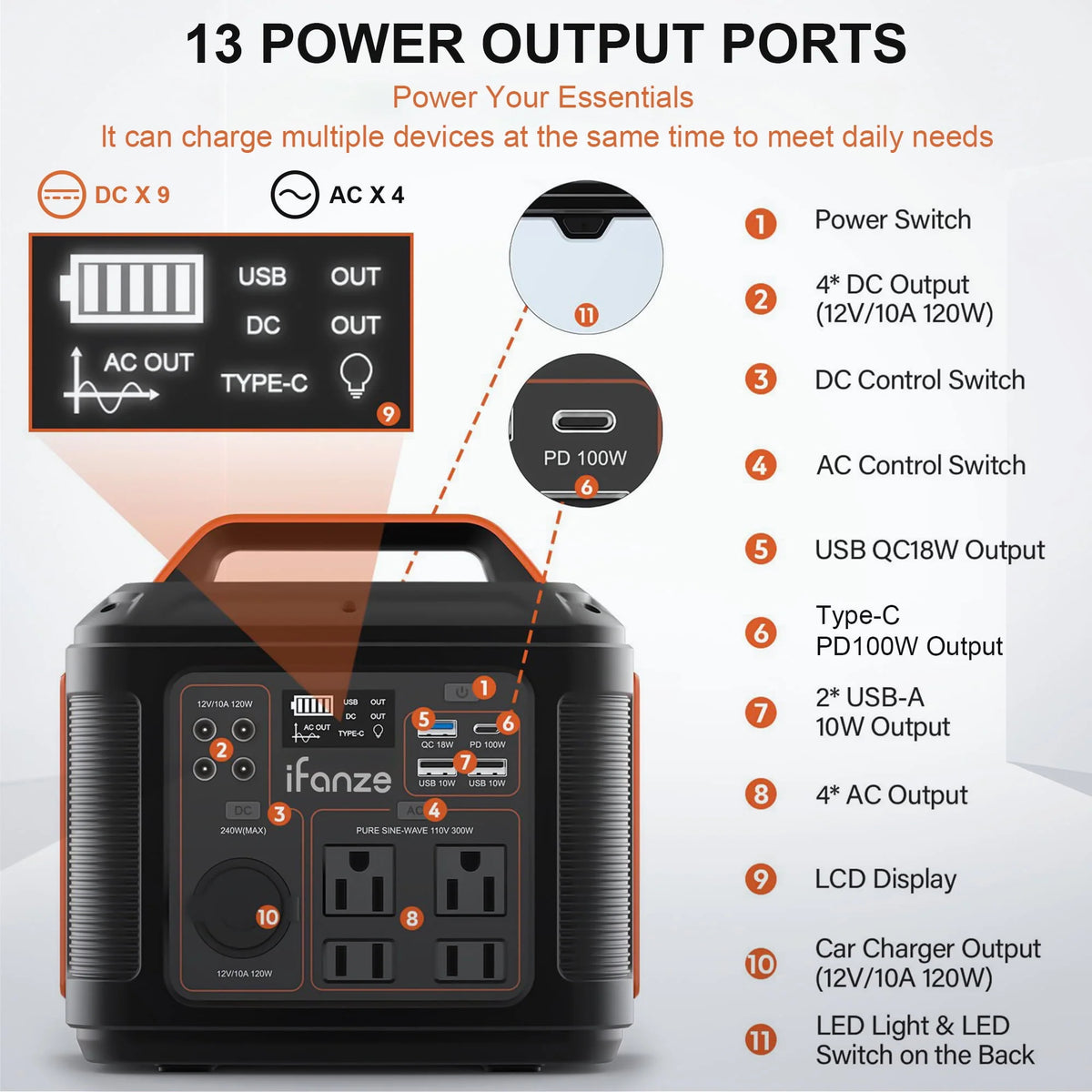 Portable Power Station 300W 296Wh 80000mAh Solar Generator K972333