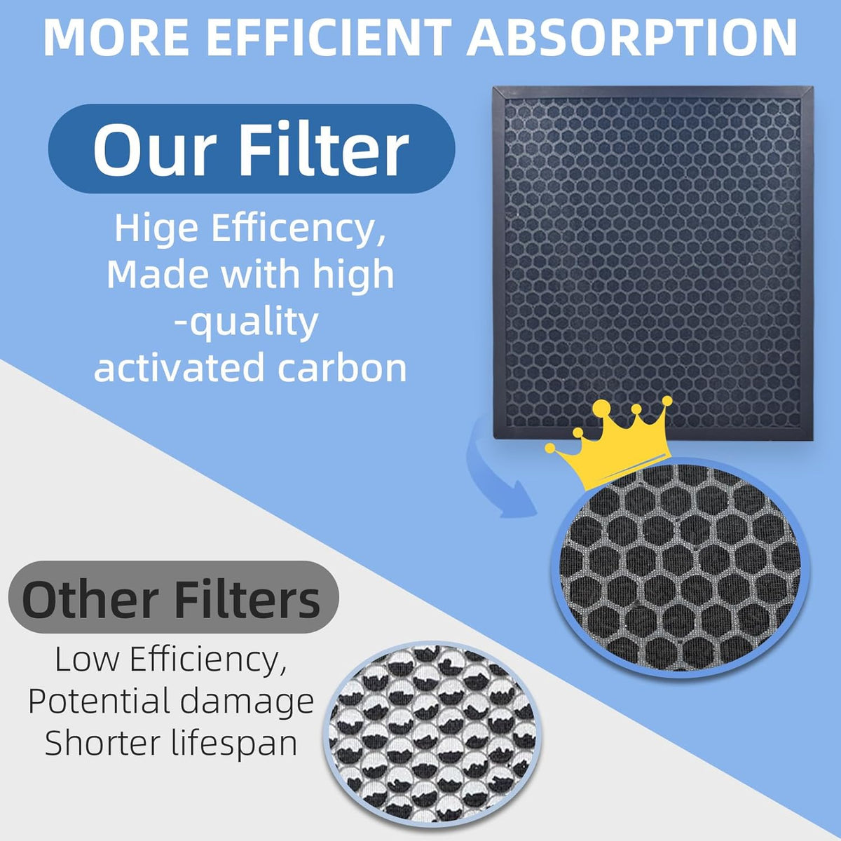 2-PACK High-Efficiency Activated Carbon Filters I8626