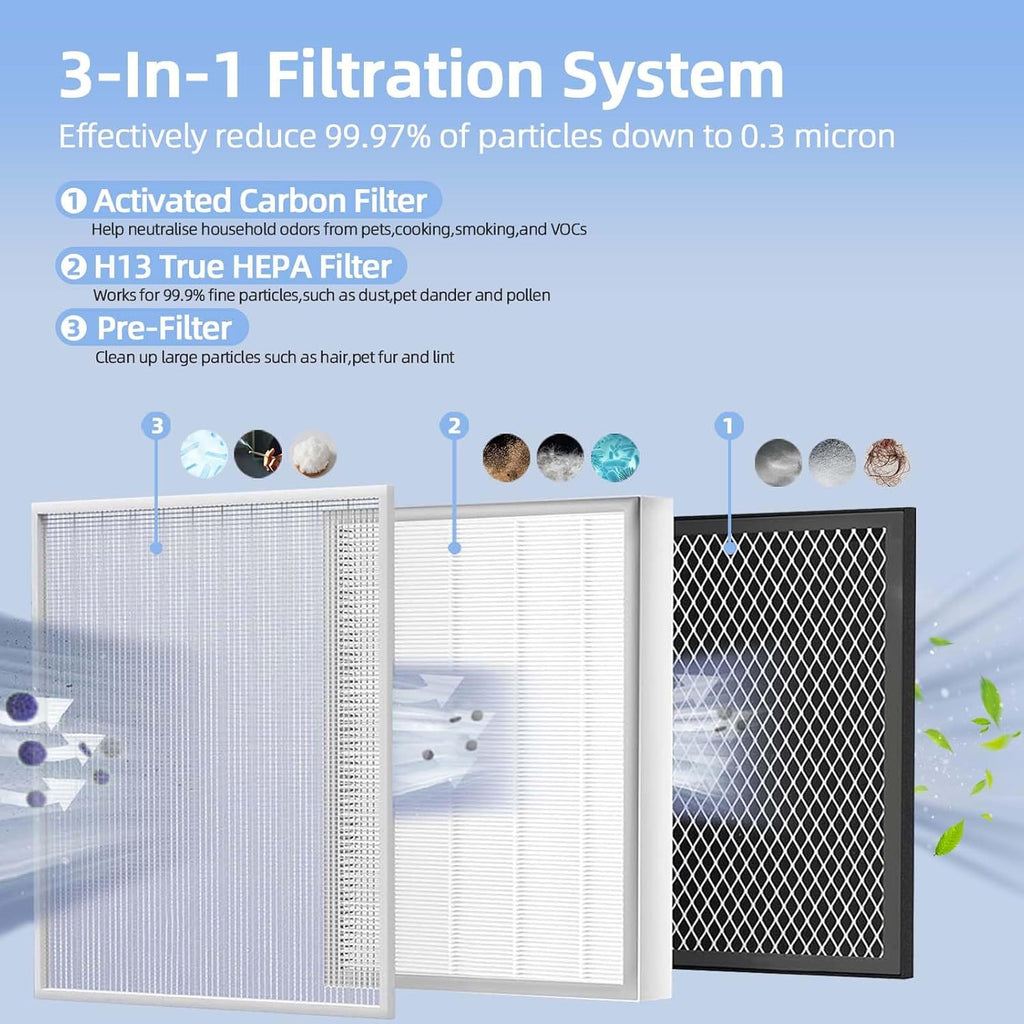 2-PACK High-Efficiency Activated Carbon Filters I8626