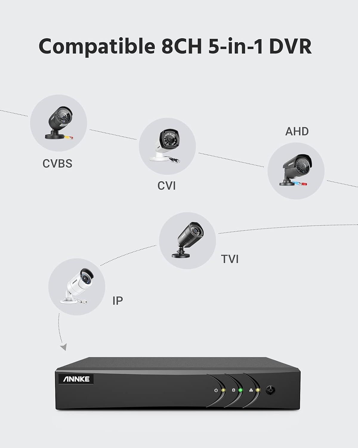 8 Channel 5MP DVR and 8 x 1080P HD Weatherproof Dome Cameras with 1 TB Hard Drive L847