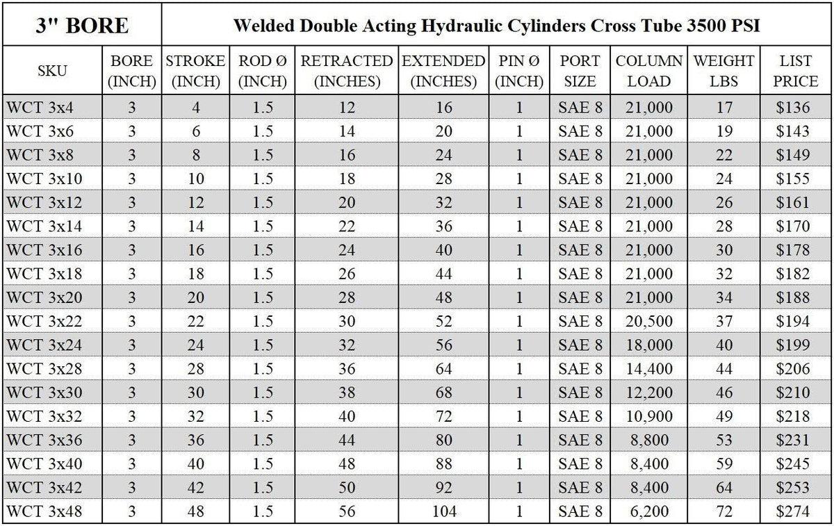 Hydraulic Cylinder Cross Tube 3x22 Bore, 28 D2316