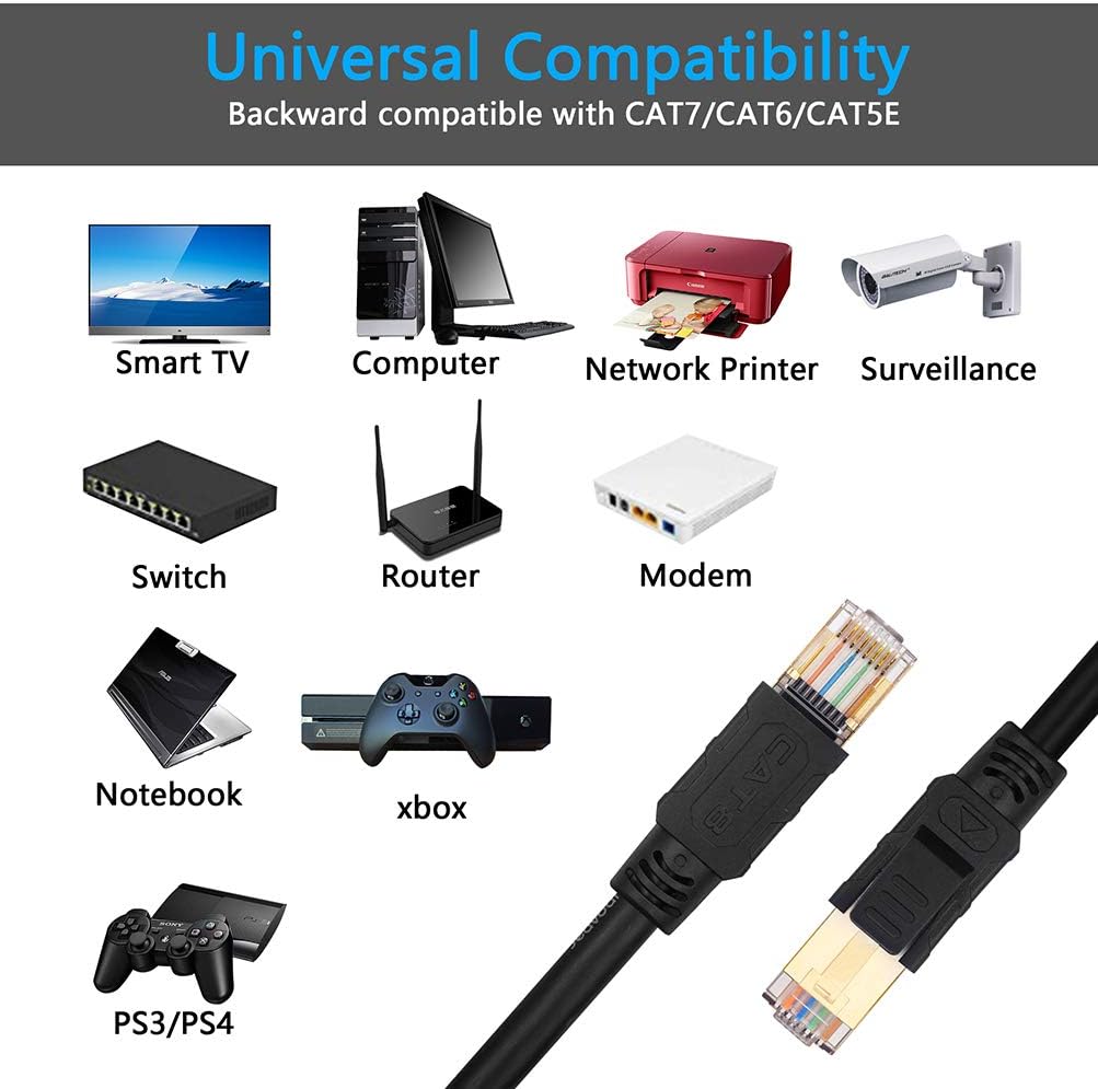Cat 8 Ethernet Cable 250 ft SFTP Direct Burial Internet Cable Pack of 2 R719665