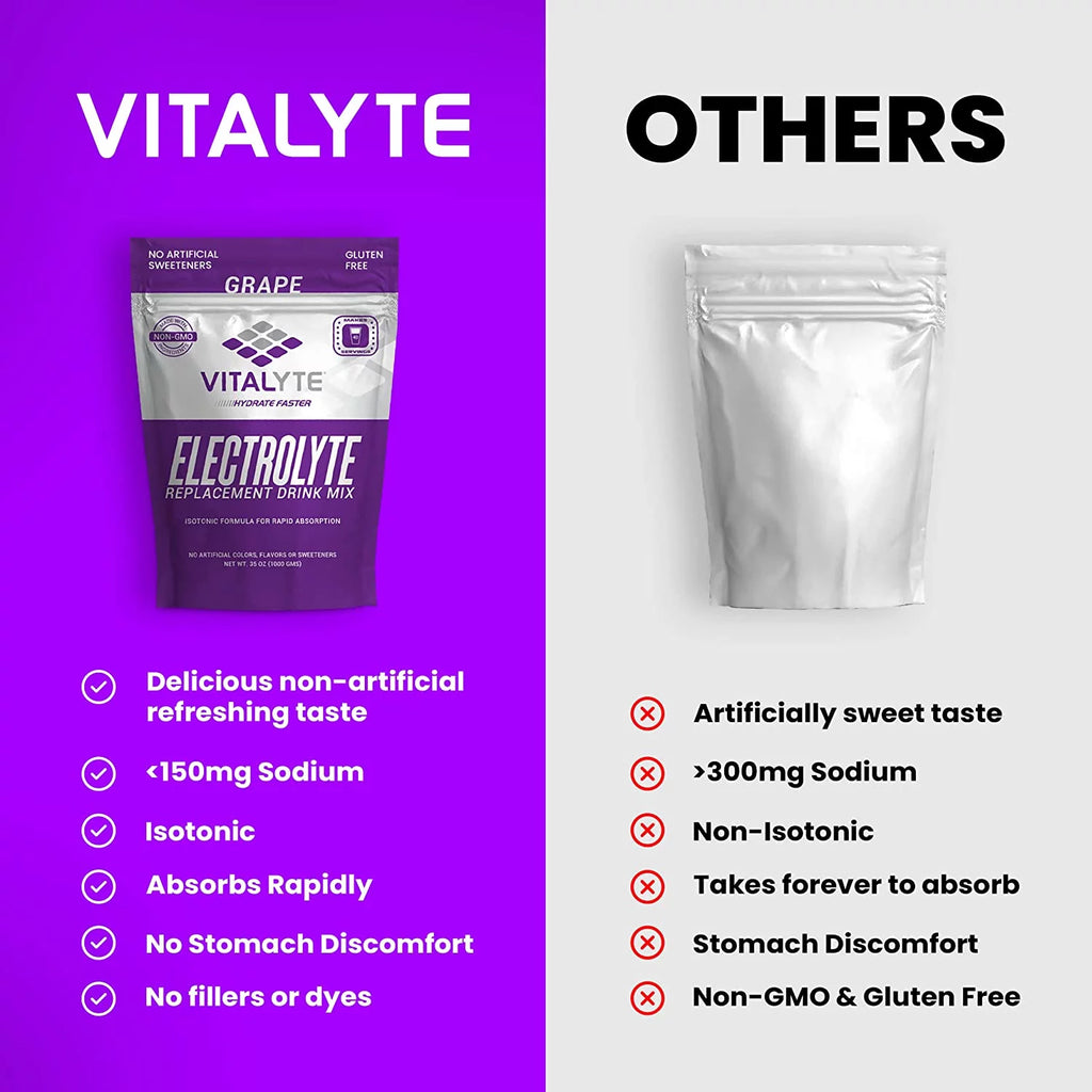 Electrolyte Replacement Powder Drink Mix Grape K45735