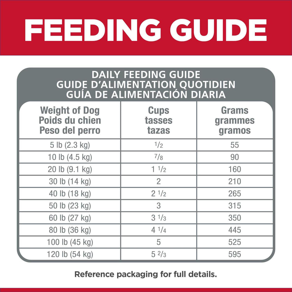 Sensitive Stomach & Skin Dry Dog Food O6037