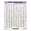 Torque Stick Extension Chart E581185