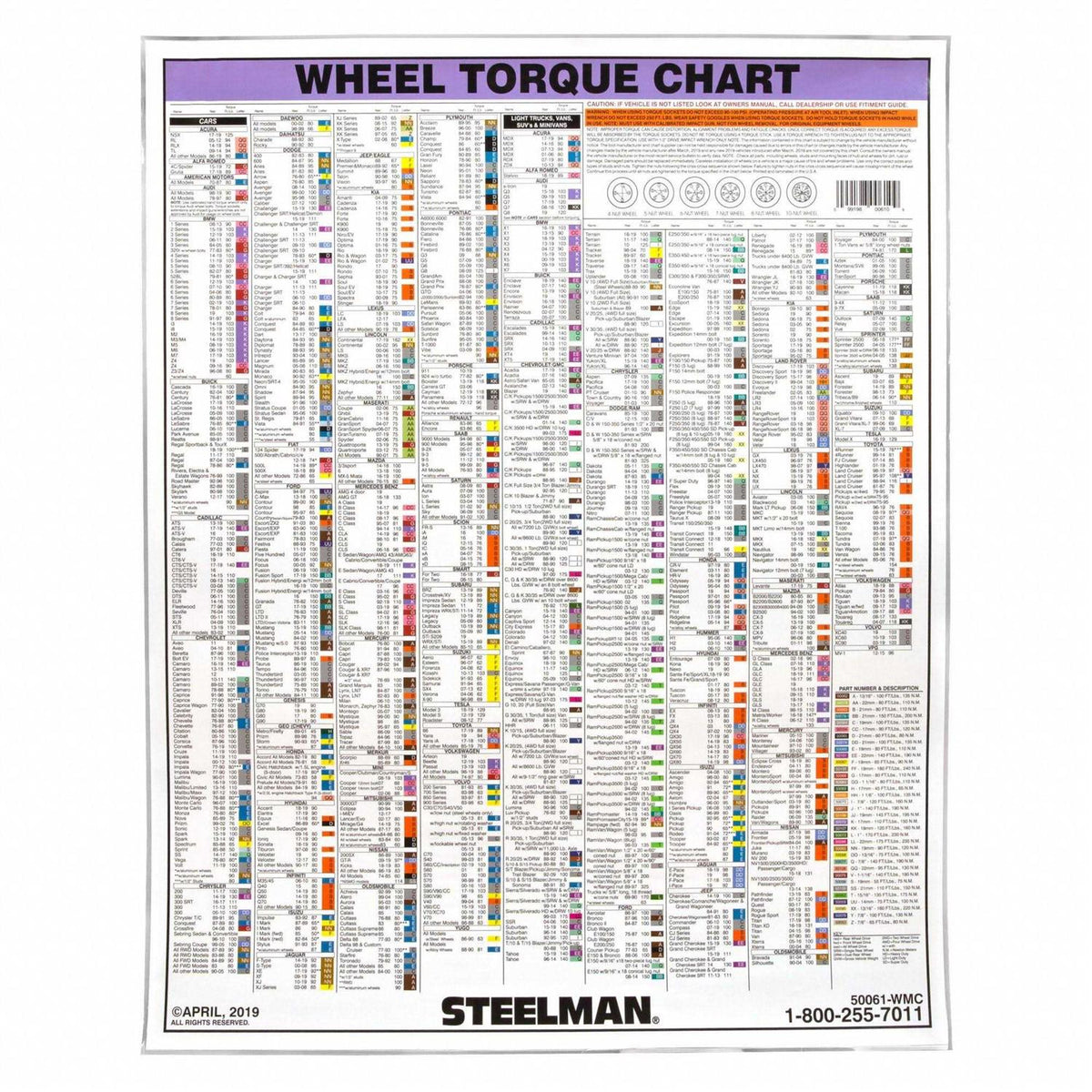Torque Stick Extension Chart E581185
