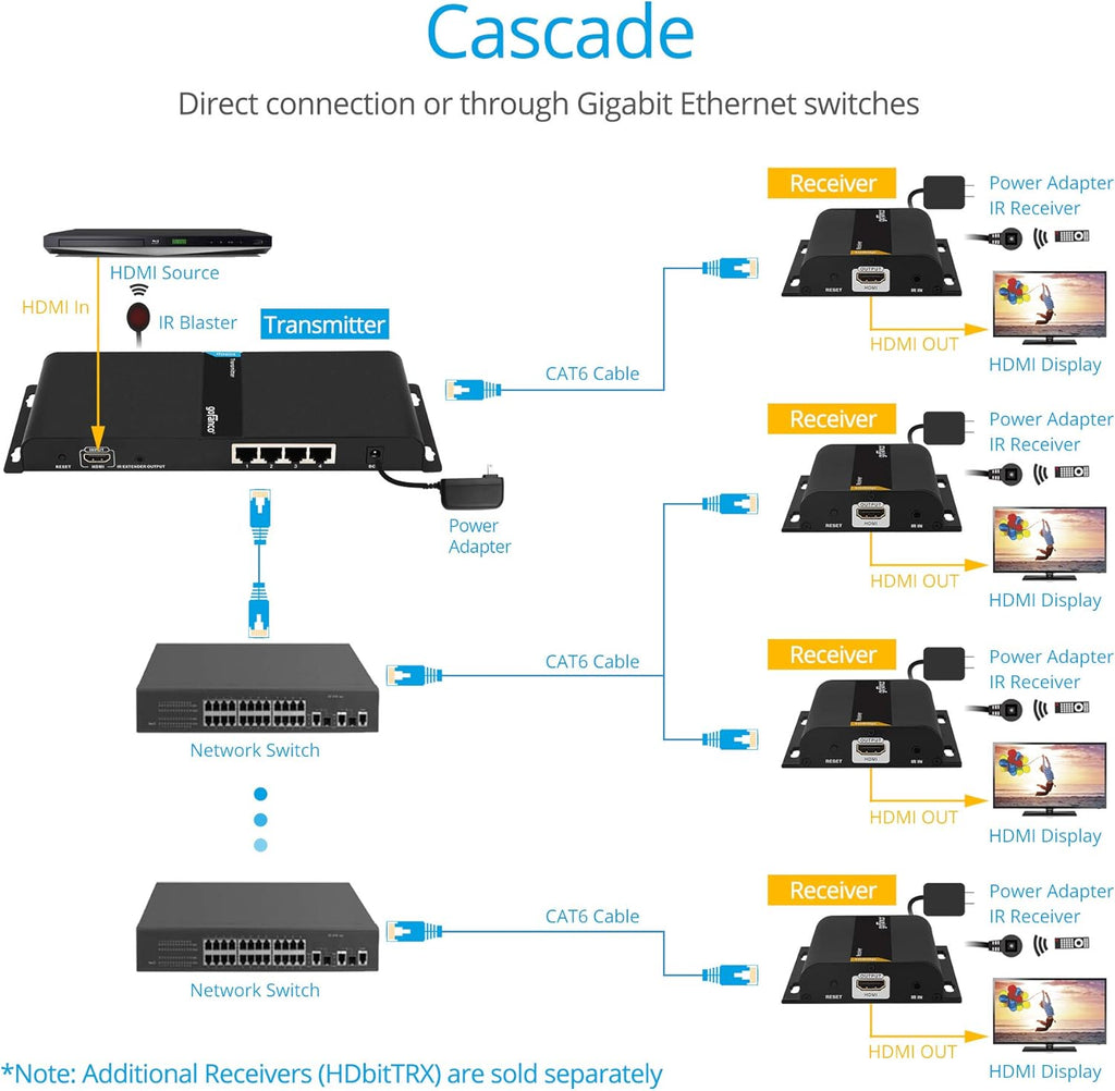 1080p 1x4 HDMI Extender Splitter Balun C38501