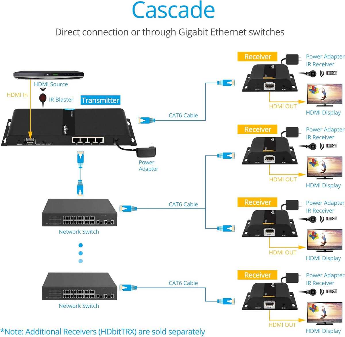 1080p 1x4 HDMI Extender Splitter Balun C38501