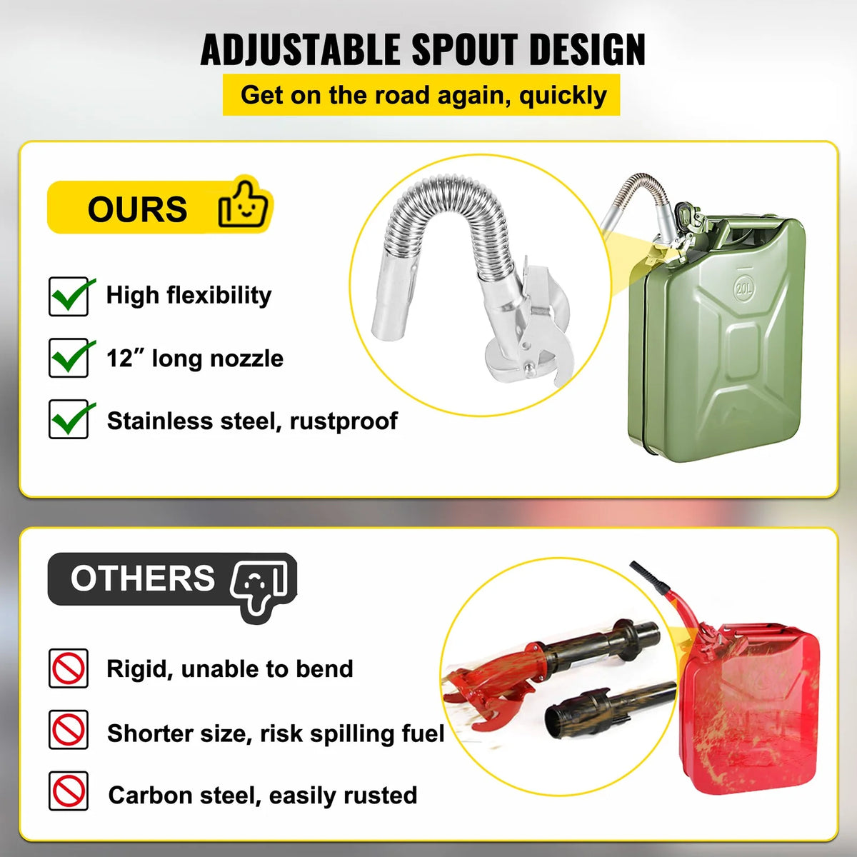 5.3 Gallon Portable Steel Fuel Can with Flexible Spout, 2pcs Green X5603