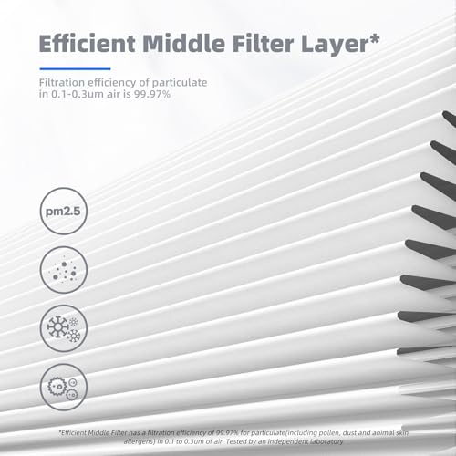 Air Filter Replacement 4-in-1 2 Pack C307583