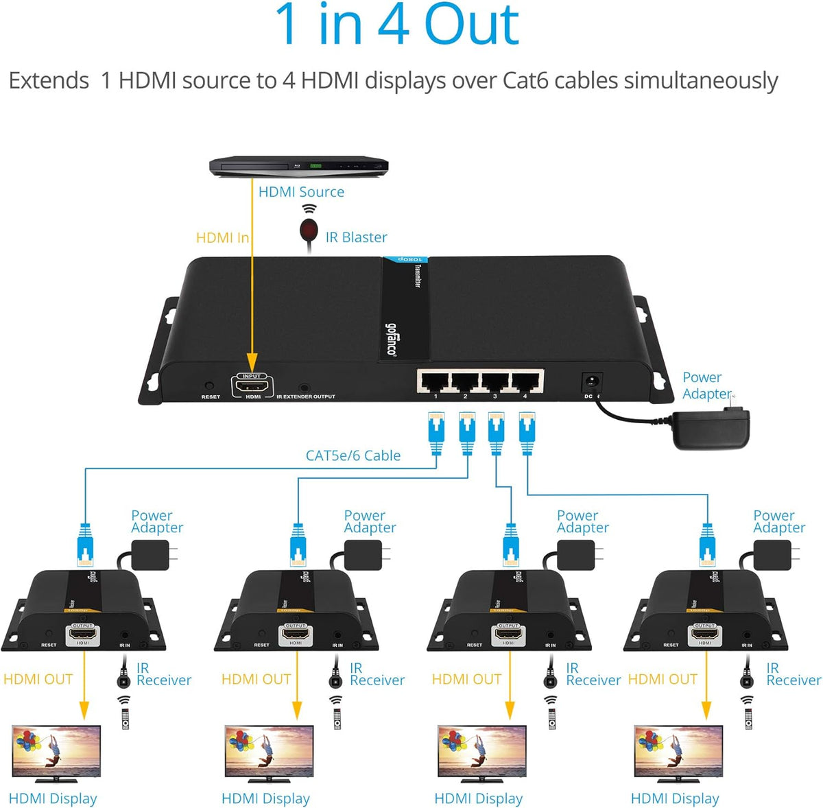 1080p 1x4 HDMI Extender Splitter Balun C38501