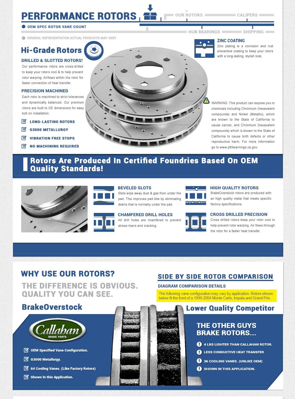 Drilled Slotted 5 Lug Rotors S64866
