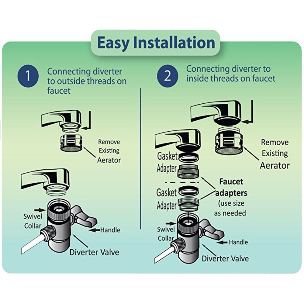 Countertop Water Filter R1776