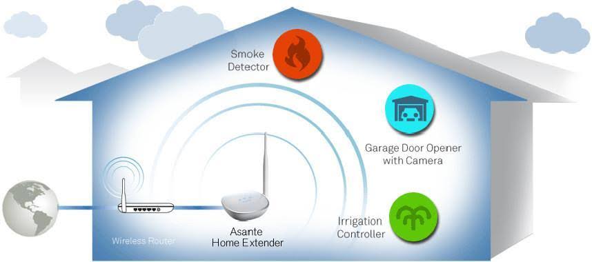 Wi-Fi Irrigation Kit F783