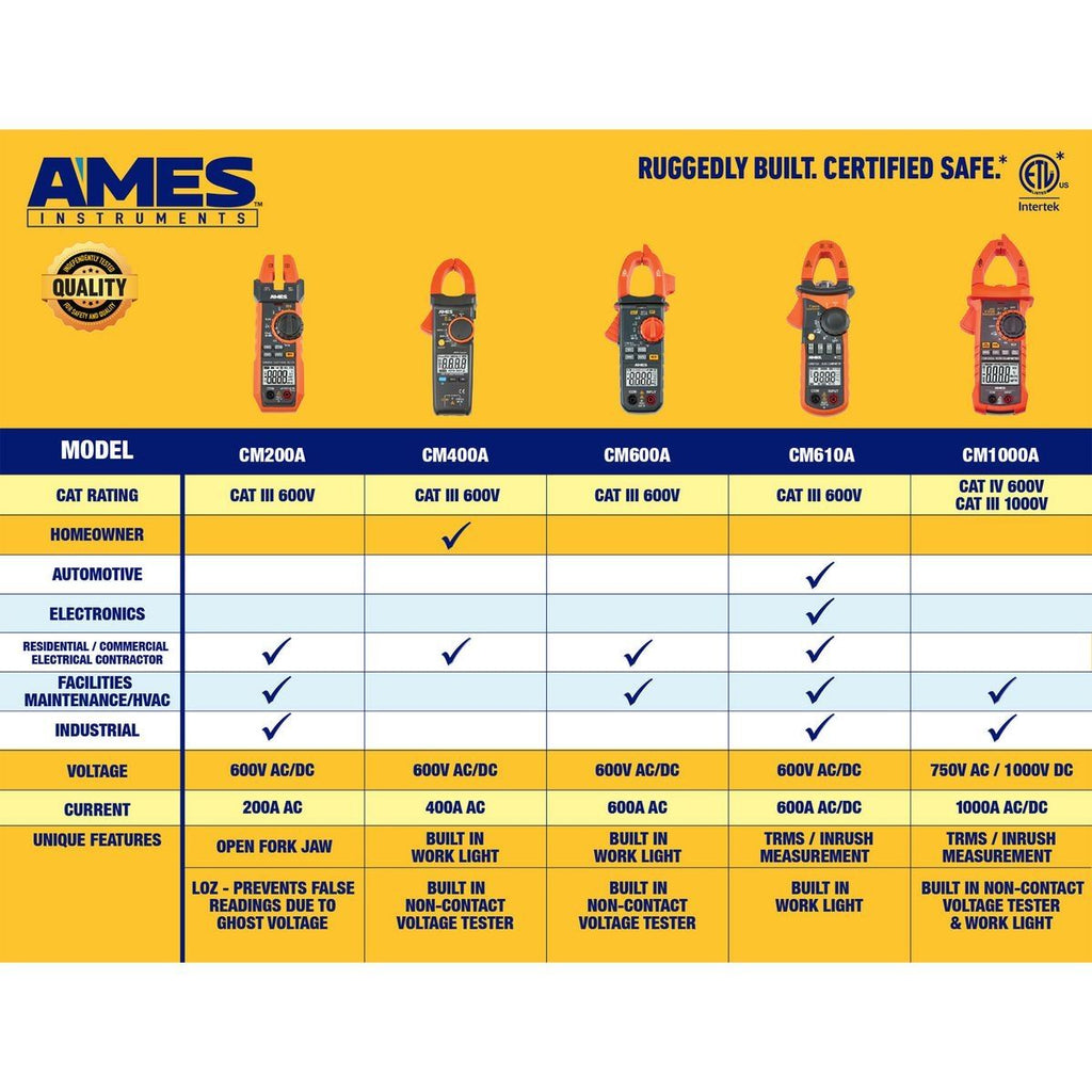 400A AC Clamp Meter M545