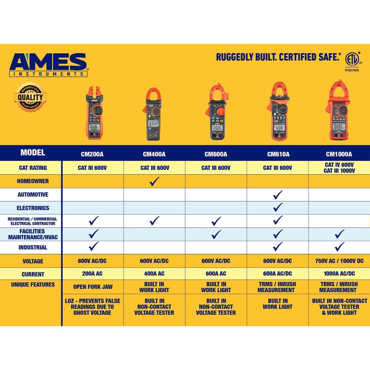 400A AC Clamp Meter M545