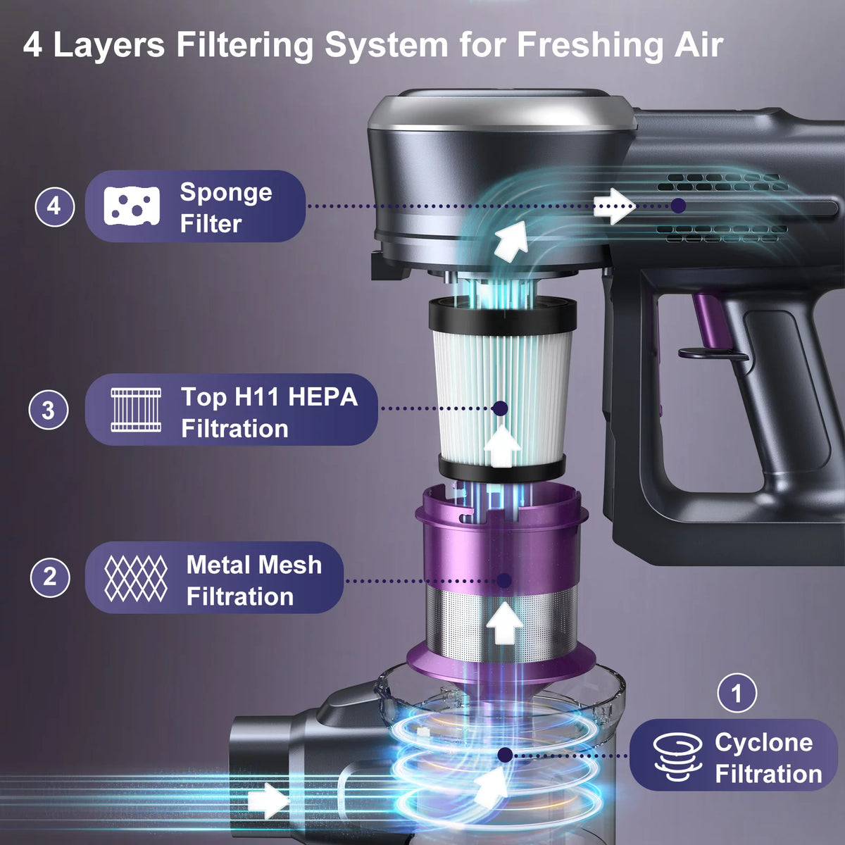 Cordless Stick Vacuum Cleaner 6 in 1 Lightweight E152052