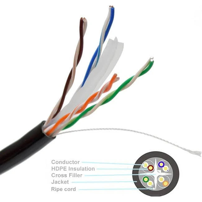 Cat6 1000ft Black Cable U524966