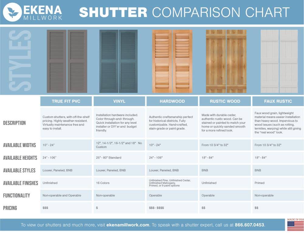 21 1/2x22W x 38x22H PVC Board-n-Batten Shutters T75842