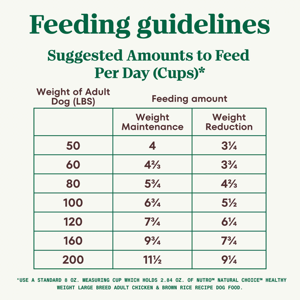 Large Breed Adult Dry Dog Food 30 Pounds J1913