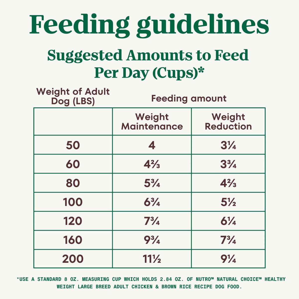 Large Breed Adult Dry Dog Food 30 Pounds J1913