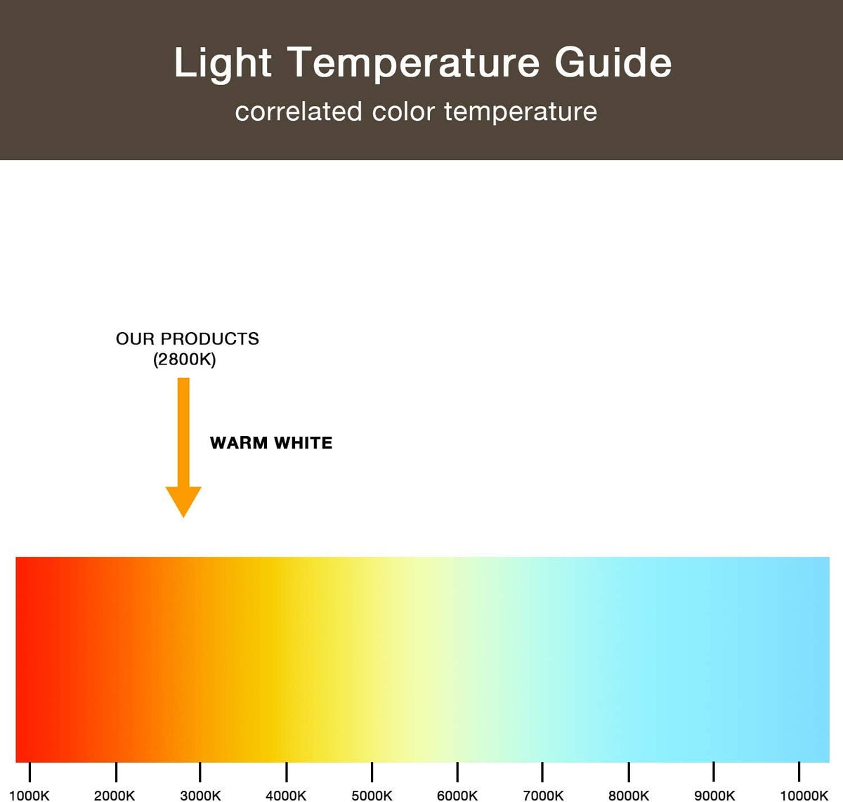 4 Pack LED Low Voltage Landscape Well Light B684