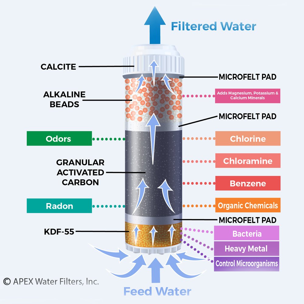 Countertop Water Filter R1776