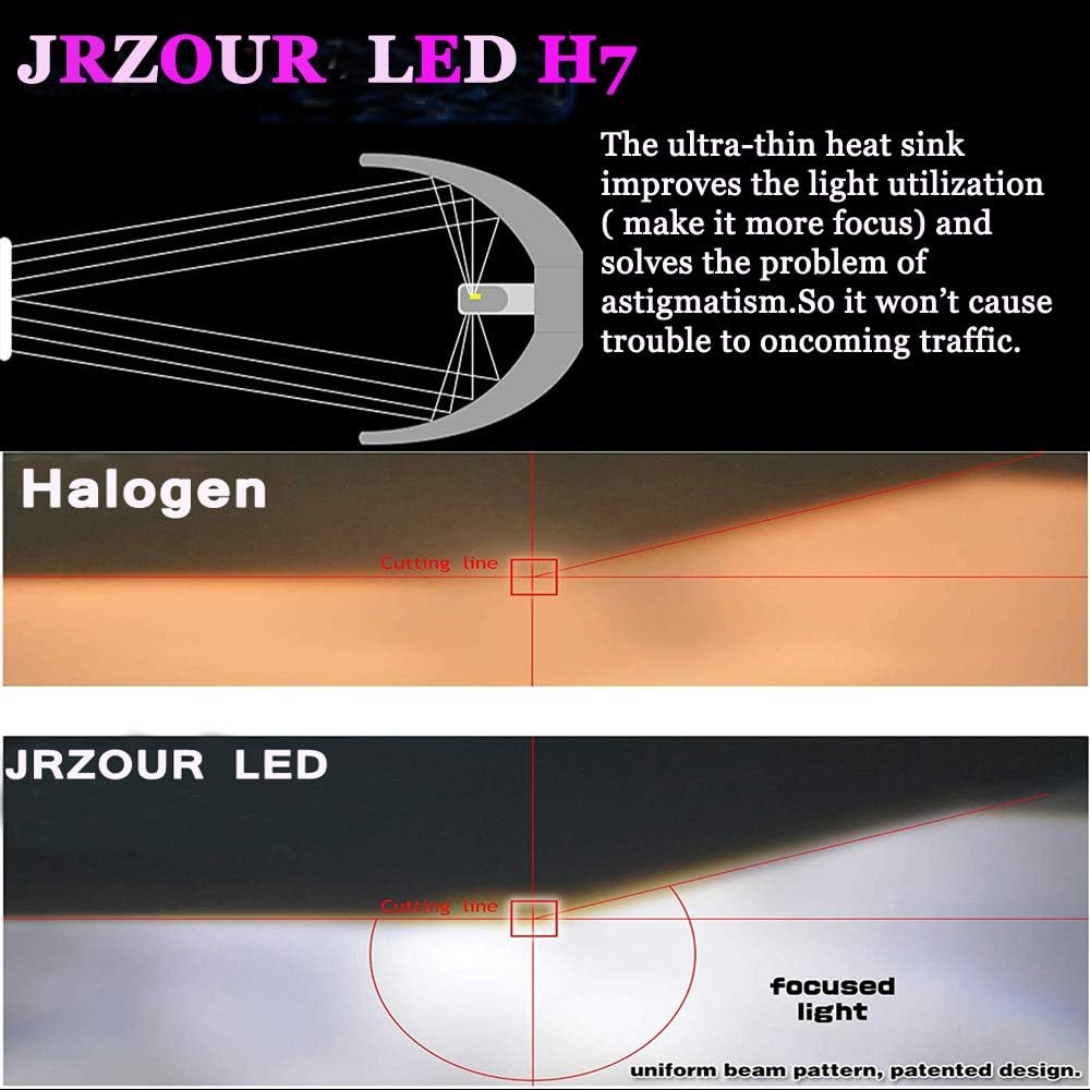 9006 LED Headlight Bulb HB4, 12000lm 6500k, High/Low Beam, CSP Chips, Pack of 2 Z6012